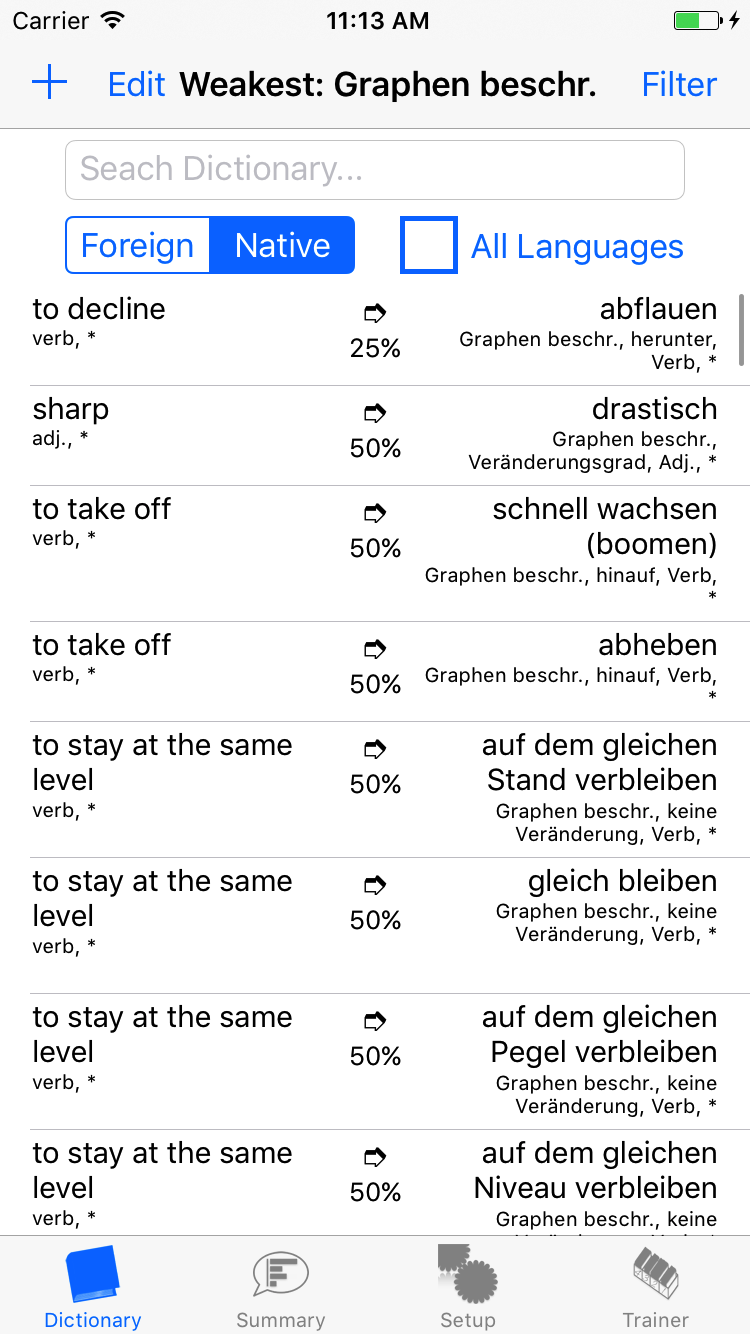 Dictionary is filtered by the category 'Graphen beschreiben' and sorted by the state of knowledge (percentage). It declares, how likely it is that each translation starting with the native language and leading to the foreign language is answered correctly. The weakest of all vocabulary is 'to decline', which has to result in the translated vocable 'abflauen', which is found in only a quarter of all attempts.