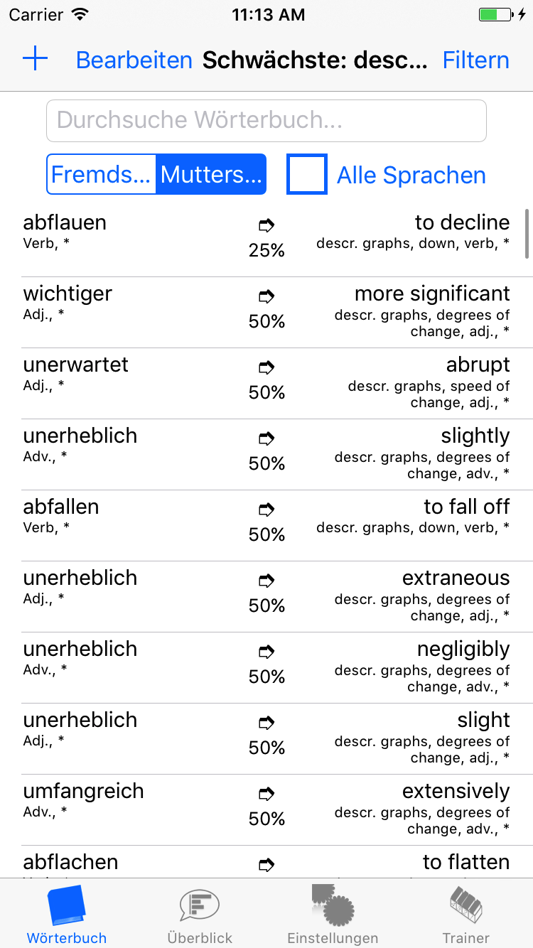 Wörterbuch ist gefiltert nach der Kategorie 'describing graphs' und sortiert nach dem Wissensstand (Prozentzahl). Dieser besagt, wie Wahrscheinlich es ist, dass die Übersetzung einer Vokabel ausgehend von der Muttersprache in die Fremdsprache gelingt wird. Die schwächste aller Vokabeln ist 'abflauen', bei welcher die Übersetzung, die zur Vokabel 'to decline' führen muss, nur in einem Viertel aller Versuche gefunden wird.