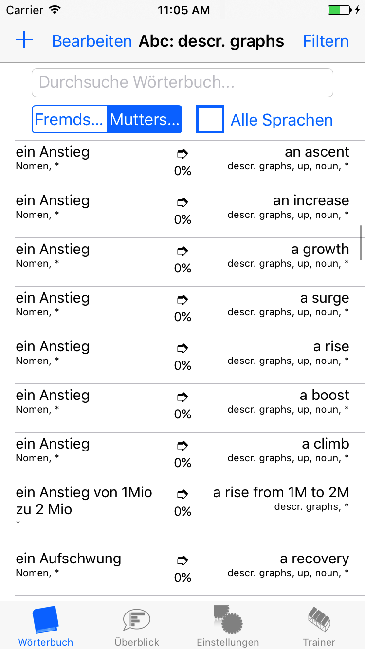 Wörterbuch zeigt alle Übersetzungen der gerade importierten Kategorie 'describing graphs' an. Da diese Übersetzungen noch nicht abgefragt wurden, ist die Lernbewertung der Übersetzung in die Fremdsprache bei allen Einträgen 0%.